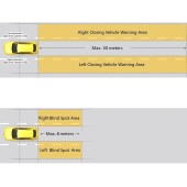 Steelmate SBS-2 Blind Spot Assist