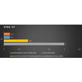 Damping material STEG S7 - 1 pc