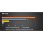 Anti-vibration material STEG X5